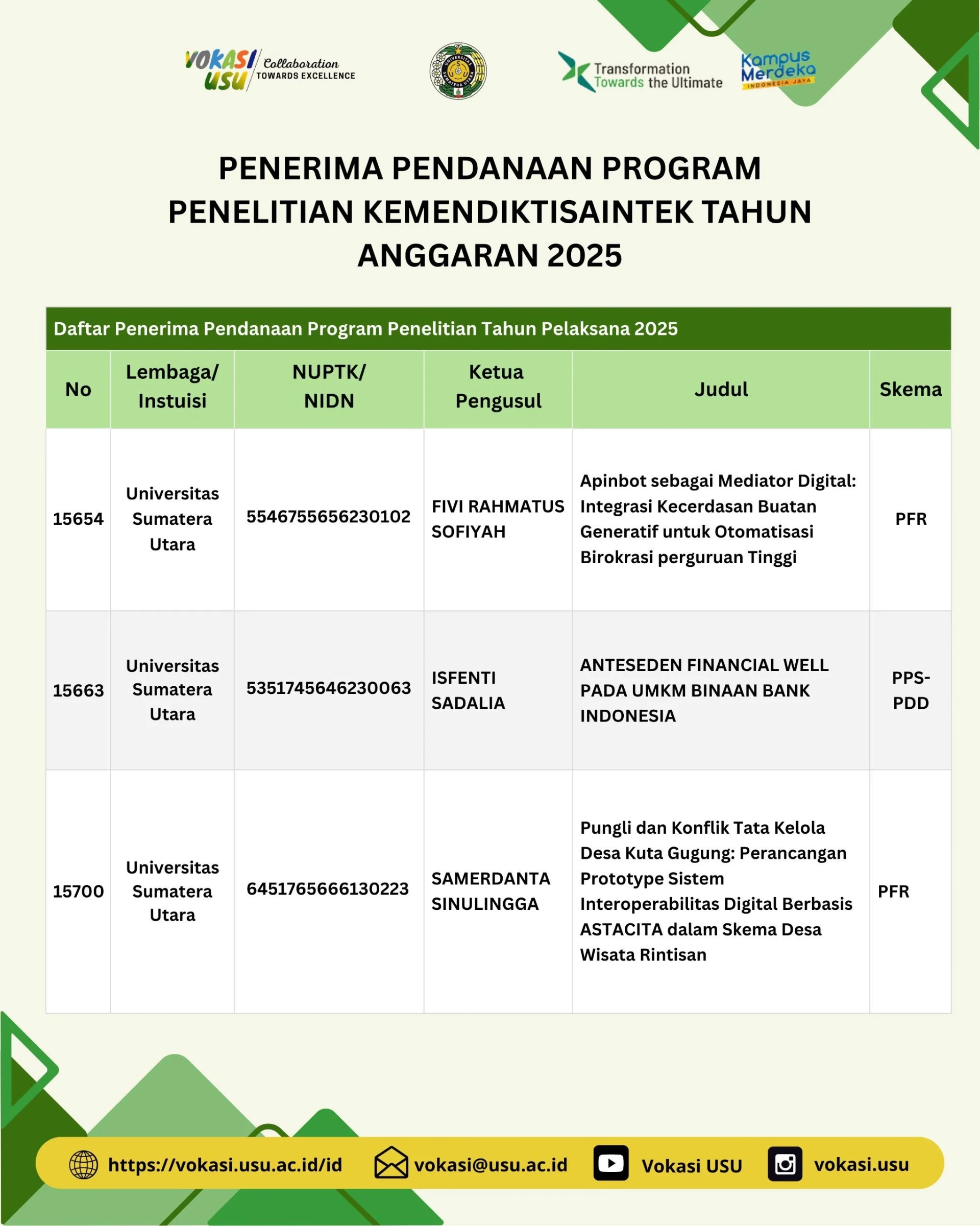 Penerima Pendanaan Program Penelitian Kementerian Pendidikan Tinggi Sains dan Teknologi Tahun Anggaran 2025